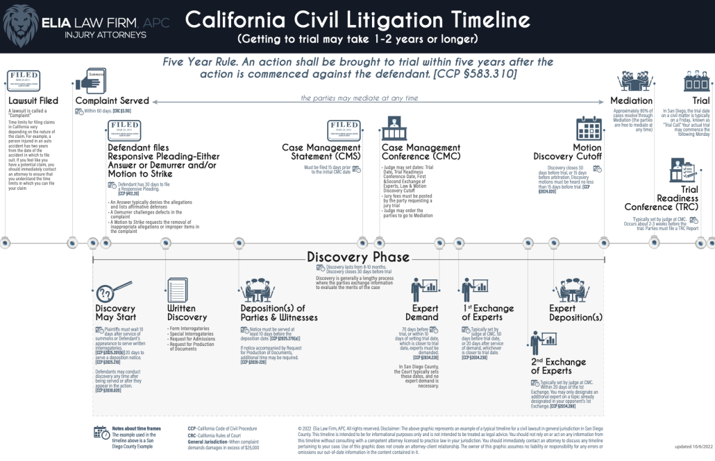 Civil Litigants Are Entitled To Procedural Due Process Claifornia ...