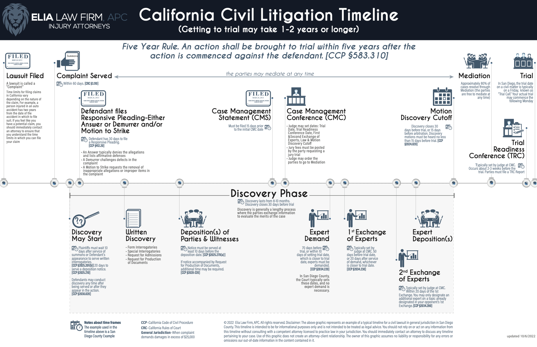 california civil court